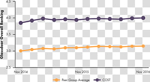 Line Point Angle Font, line transparent background PNG clipart thumbnail