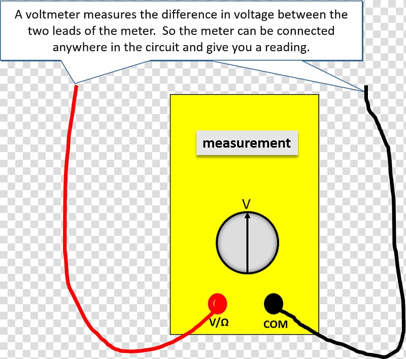 Electric potential difference Electric current Electricity Electrical network Voltage drop, Voltmeter transparent background PNG clipart