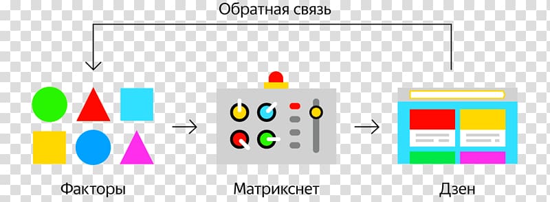Yandex Browser Alice Web browser Computer program, transparent background PNG clipart