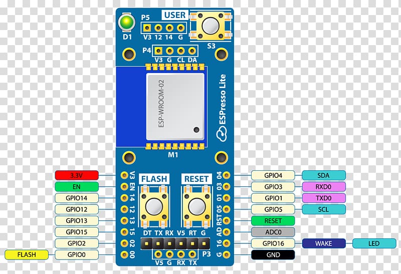 ESP8266 Espresso Adafruit Industries Hackaday Arduino, Loaded Boards transparent background PNG clipart