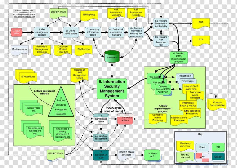 ISO/IEC 27001 Information security management ISO/IEC 27002 ISO/IEC 27000 International Organization for Standardization, Isoiec 27001 Lead Implementer transparent background PNG clipart