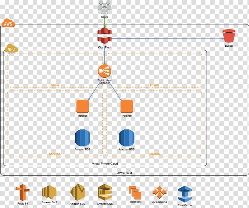 Amazon Web Services Amazon.com WealthNavi Inc. Cacoo Amazon CloudFront, cloud computing transparent background PNG clipart