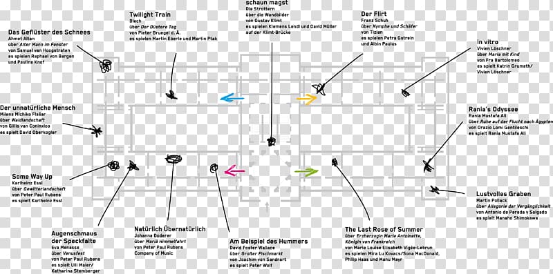 Kunsthistorisches Museum Ganymed Boarding: Schriftsteller schreiben über Meisterwerke des KHM Ganymede Goes, nature plan transparent background PNG clipart