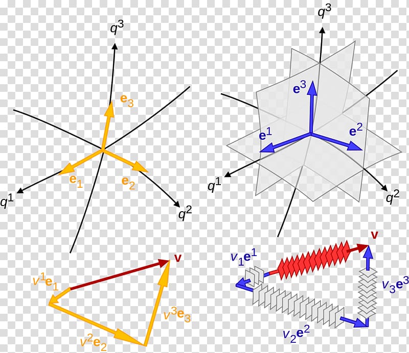 Covariance and contravariance of Tensor Covariant transformation Basis, chart material geometry transparent background PNG clipart