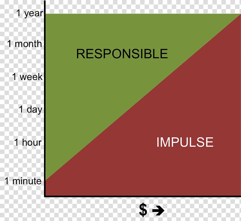 Impulse purchase Purchasing Impulsivity Research Statistics, HIMYM transparent background PNG clipart