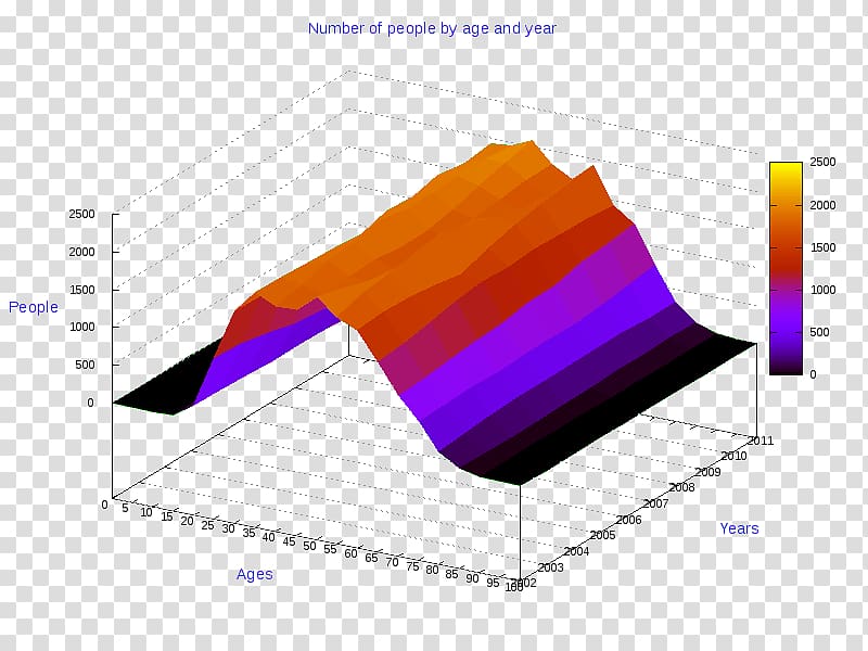 Ollolai Angle Pie chart Line Gavoi, Angle transparent background PNG clipart