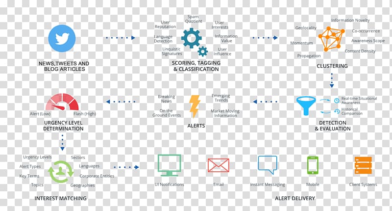 Computer program Deep learning Machine learning Cognitive computing Artificial intelligence, others transparent background PNG clipart