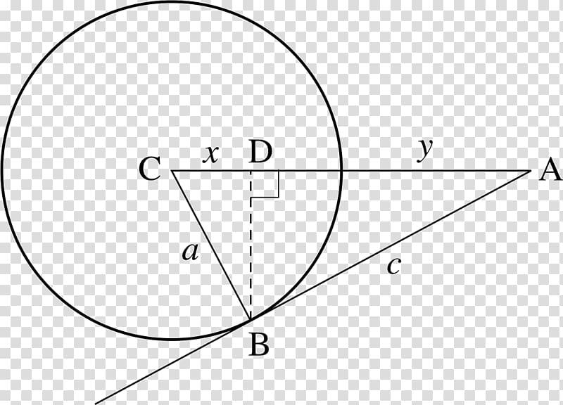 Circle Triangle Point Geometry, various angles transparent background PNG clipart