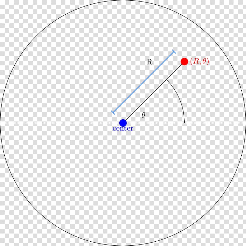 Circle Polar coordinate system Point Angle Shadertoy, circle transparent background PNG clipart