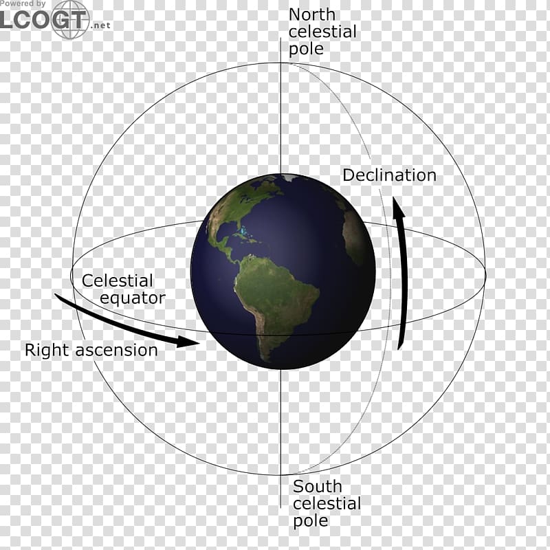 Earth Globe /m/02j71 Sphere Equator, earth transparent background PNG clipart