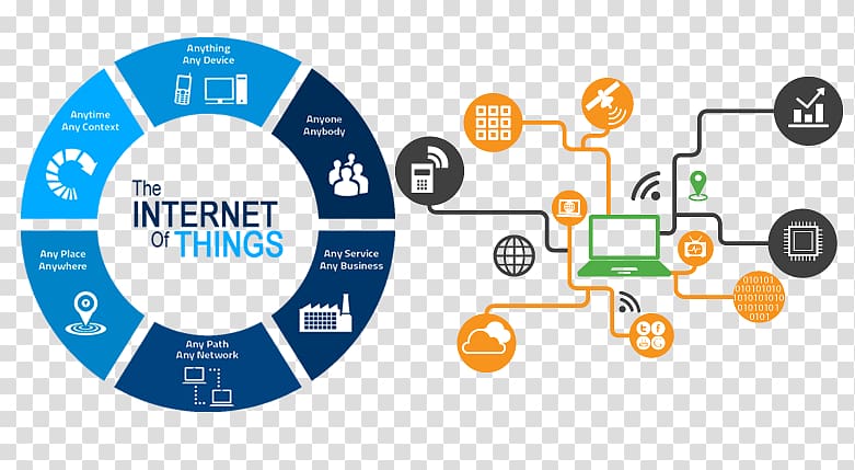 Internet of things Business process Sensor Big data, internet of things blog transparent background PNG clipart