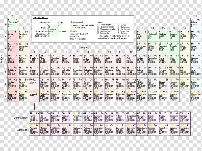 Periodic table Chemical element Chemistry Atomic number Mass number, bar table- transparent background PNG clipart
