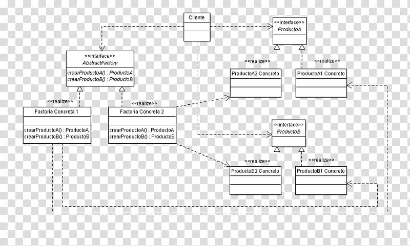 Abstract factory pattern Class diagram Software design pattern Pattern, design transparent background PNG clipart