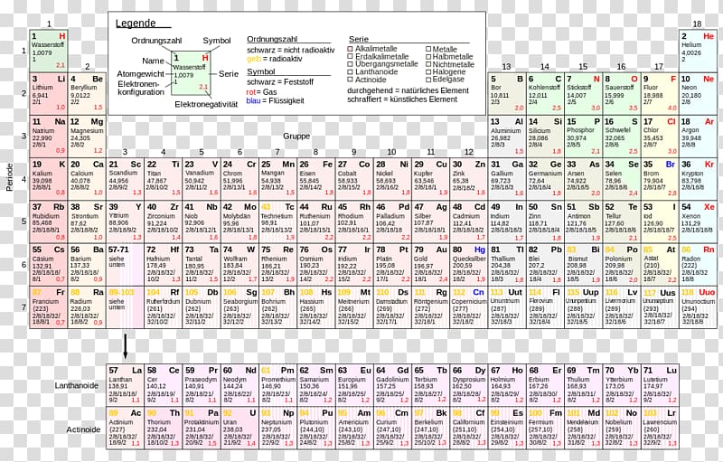 Periodic table Chemical element Chemistry Atomic number Electron configuration, hiroshima atombombe transparent background PNG clipart