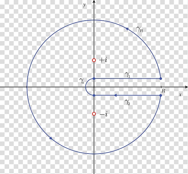 Sine Unit circle Polar coordinate system Mathematics Derivative, contour transparent background PNG clipart