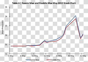 Nbg Chart