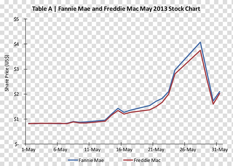 Nbg Chart