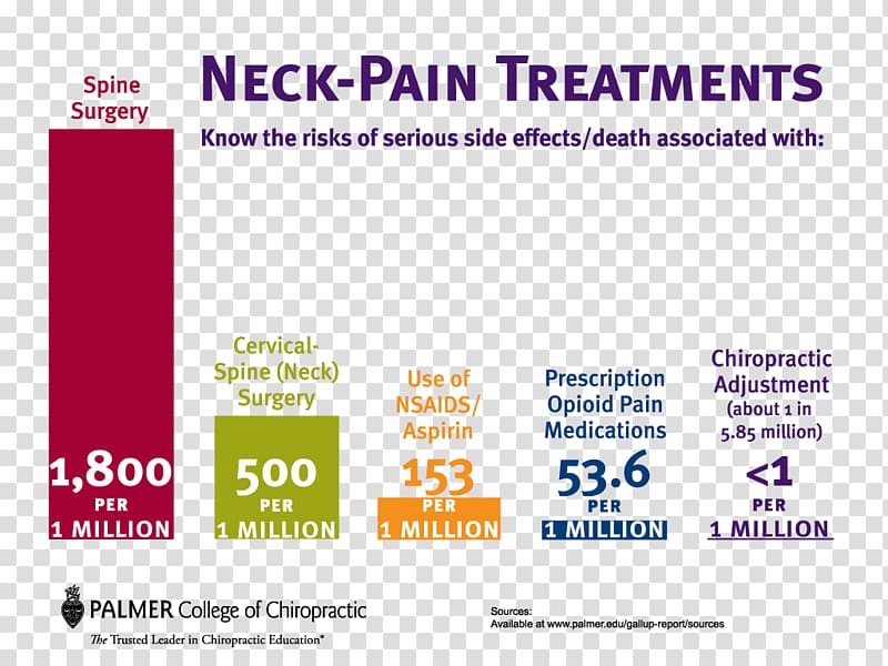 Neck pain Chiropractic Health Care Michigan Association of Chiropractors, health transparent background PNG clipart