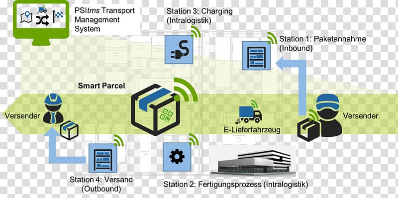 Center Connected Industry Kamen Paul Vahle GmbH & Co. KG Logistics RWTH Aachen University, gruppe gleichartiger dinge transparent background PNG clipart