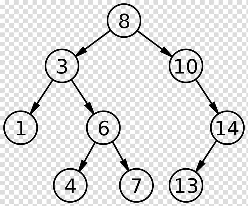 Binary search tree Binary tree Data structure, node structure transparent background PNG clipart