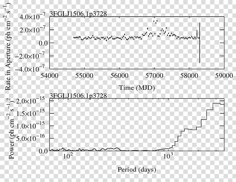 Light curve Document White Luminosity Spectrum, flare curve transparent background PNG clipart