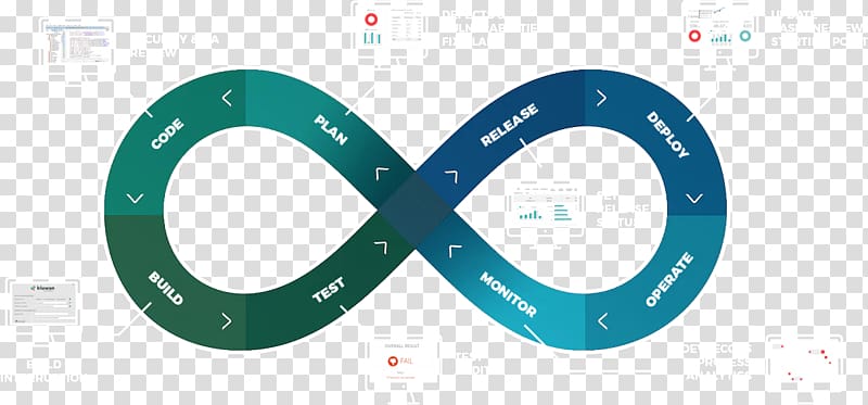 DevOps Systems development life cycle Computer Software Biological life cycle Software development, Development Cycle transparent background PNG clipart