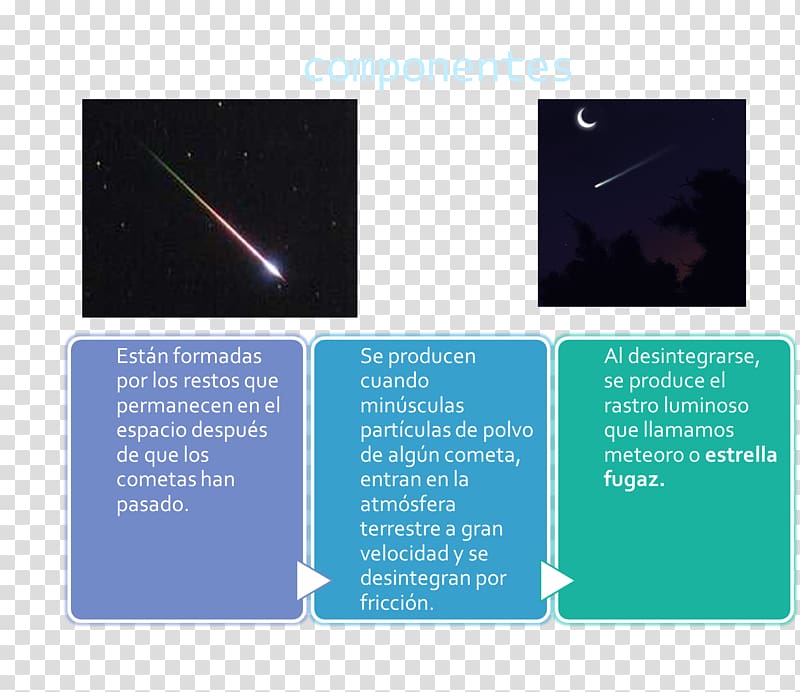meteor Presentation Microsoft PowerPoint Reversal film Brand, estrella fugaz transparent background PNG clipart