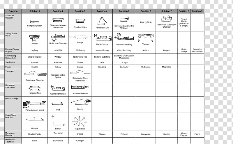 Moogfest Music Consequence of Sound Asheville Three Long Nights, chart layout transparent background PNG clipart