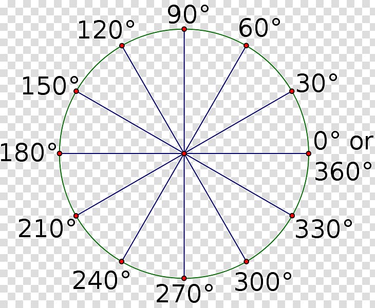Degree Right angle Radian Unit circle, radian line transparent background PNG clipart