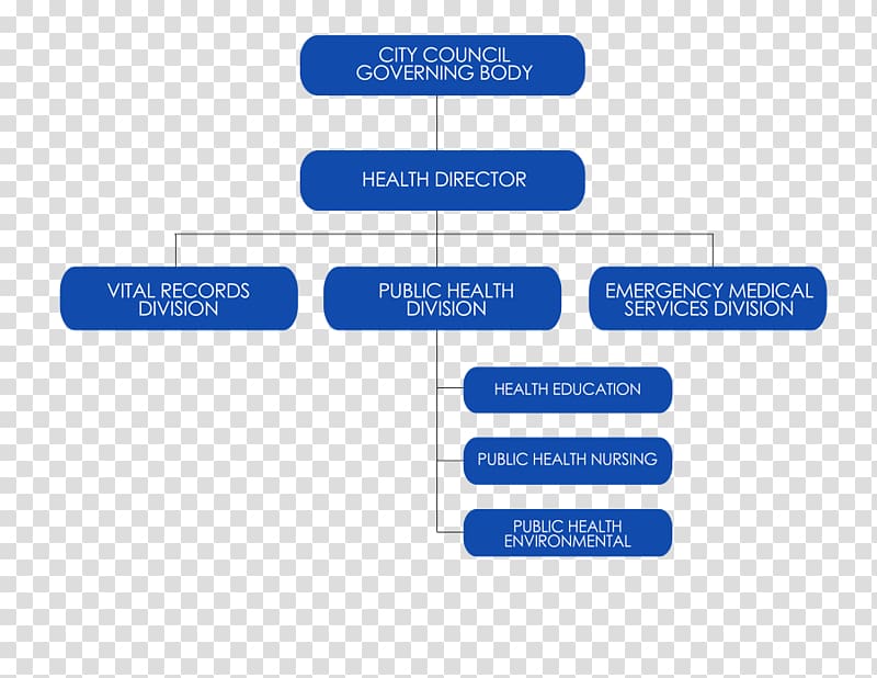 Vineland Organizational chart New Jersey Department of Health, health transparent background PNG clipart