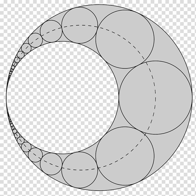 Tangent circles Pappus chain Geometry Mathematician, circle transparent background PNG clipart