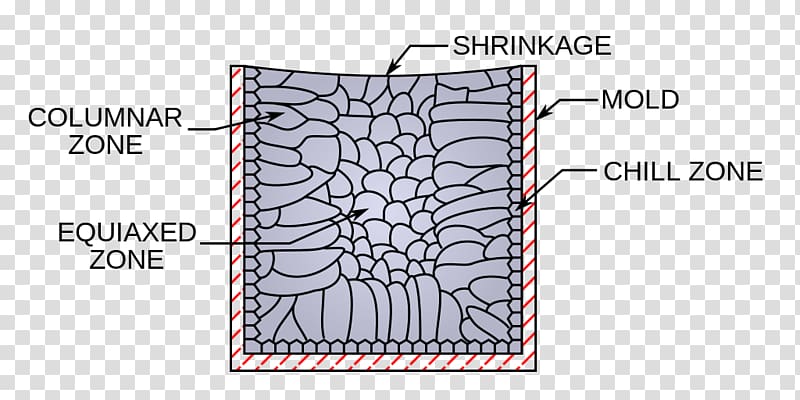 Structure Ingot Metalcasting Chill, Planoconvex Ingot transparent background PNG clipart