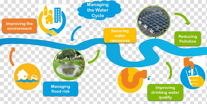 Water Drainage basin Management Business Wiring diagram, River Thames transparent background PNG clipart