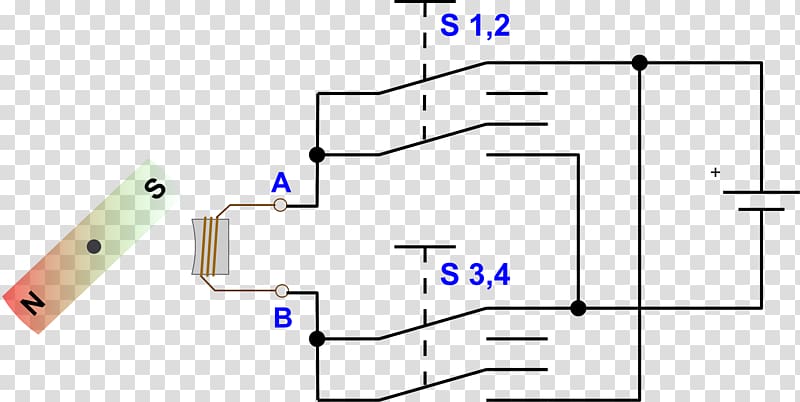 Electromagnetic coil Electromagnetism , magnets transparent background PNG clipart