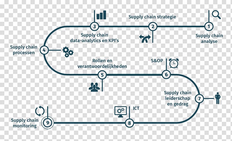 Supply-chain management Procurement Product Business, business transparent background PNG clipart