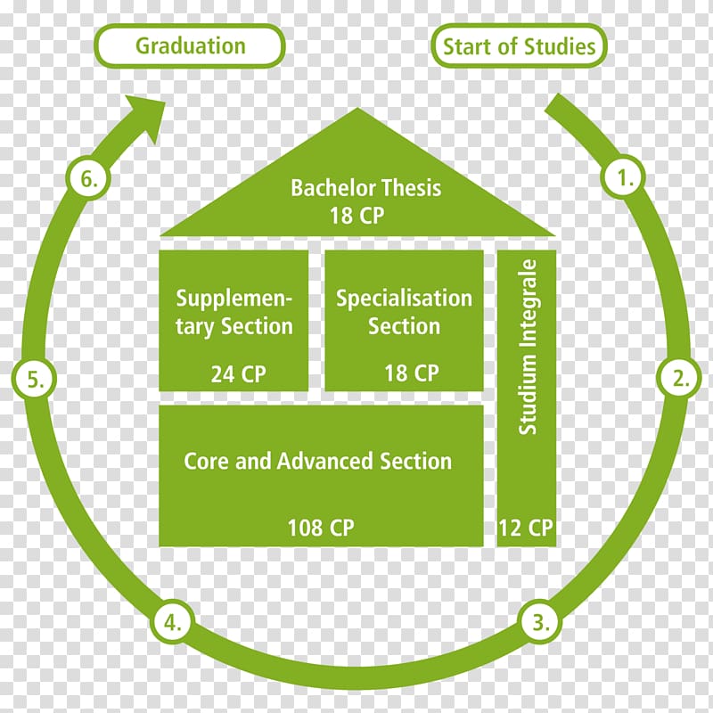 University of Cologne Business administration Bachelor's degree Master's Degree, student transparent background PNG clipart