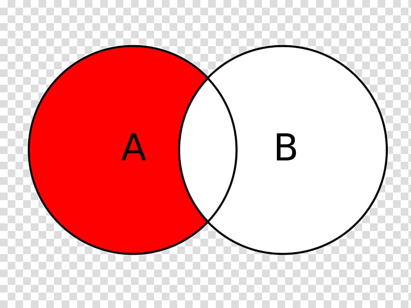 Venn diagram Set Idea, venn diagram transparent background PNG clipart