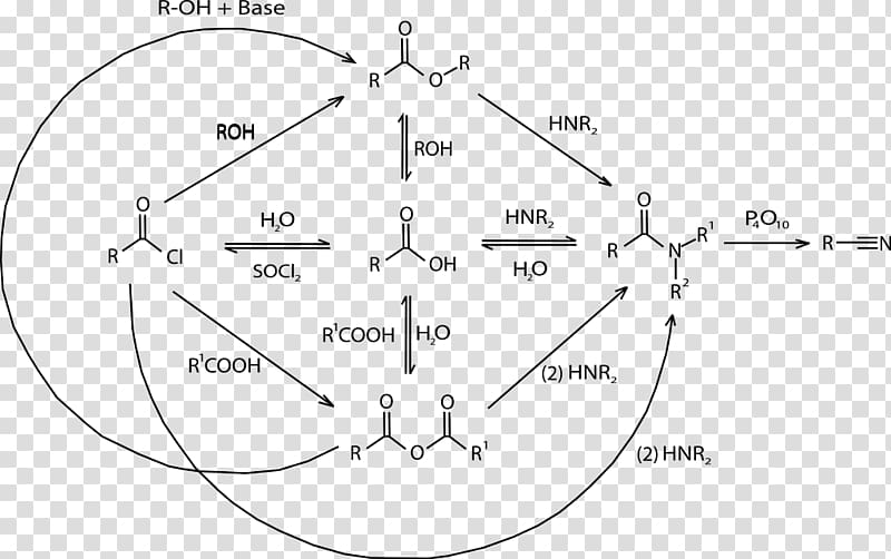 Dicarboxylic acid Carboxyl group Hydrogen chloride, acid rain diagram transparent background PNG clipart