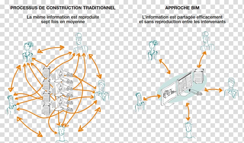 Building information modeling Modell, bim transparent background PNG clipart