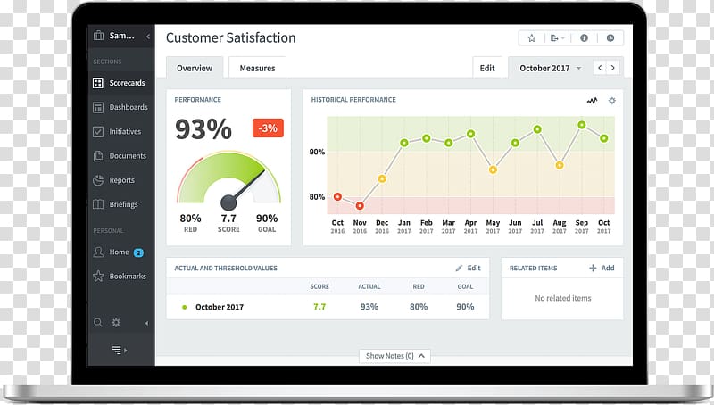 Performance indicator Dashboard Balanced scorecard Computer Software Management, others transparent background PNG clipart