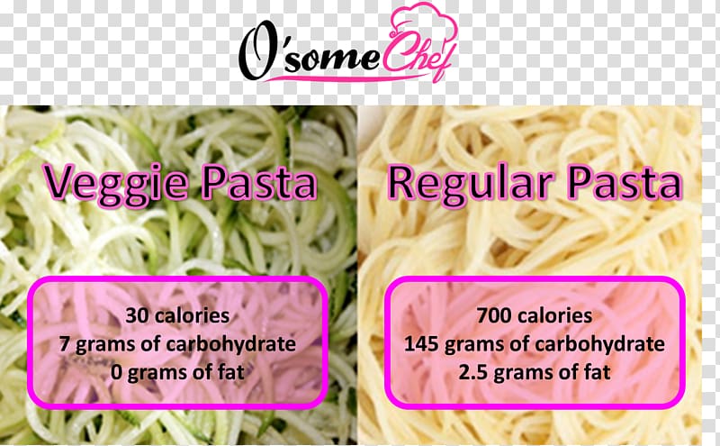 Pasta Zucchini Font, others transparent background PNG clipart