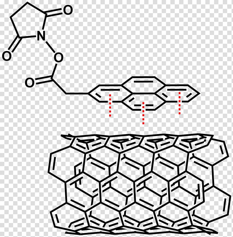 Carbon nanotube Chemistry Nanotechnology Molecule Organic compound, others transparent background PNG clipart