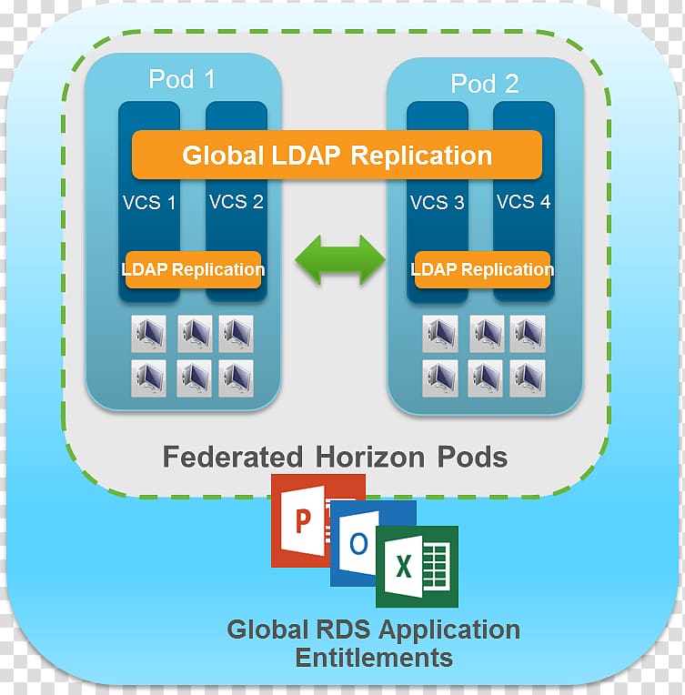 VMware Horizon View Remote Desktop Services Desktop virtualization VMware ESXi, connections transparent background PNG clipart