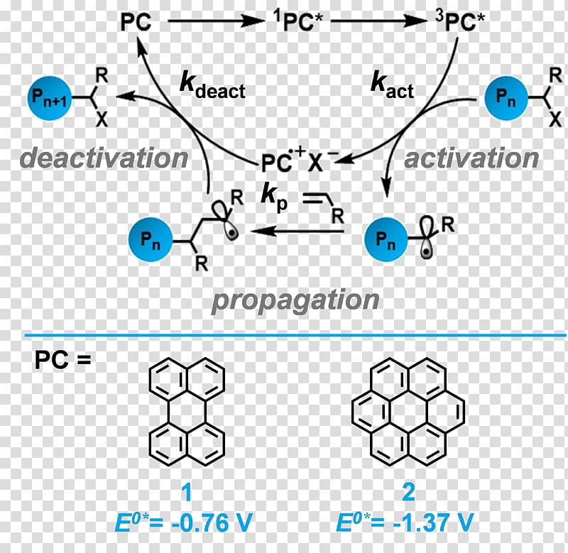 Rylene dye Atom transfer radical polymerization Monomer, synthetic efficiency transparent background PNG clipart