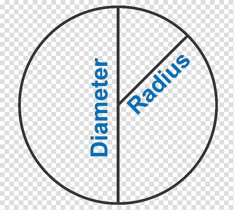Circle Circumference Diameter Radius Area, circle transparent background PNG clipart
