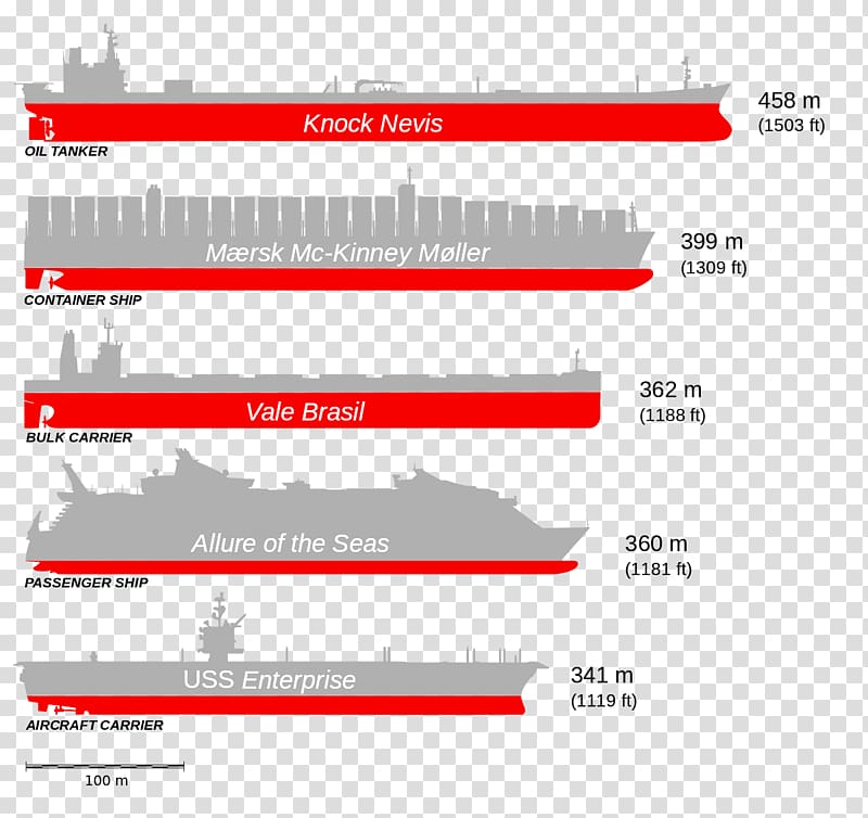Seawise Giant Ship Oil tanker Deadweight tonnage, Ship transparent background PNG clipart