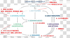 Line Point Angle Diagram, line transparent background PNG clipart thumbnail