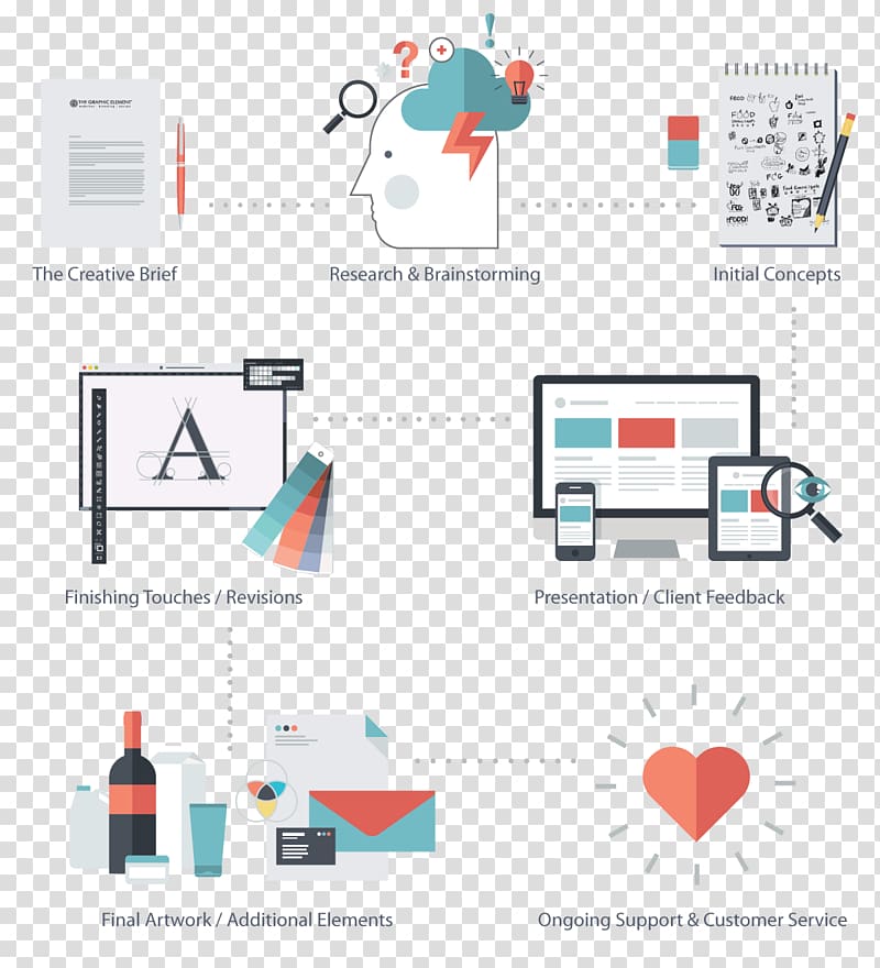 Brand Logo Product design Research, process flow infographic elements transparent background PNG clipart