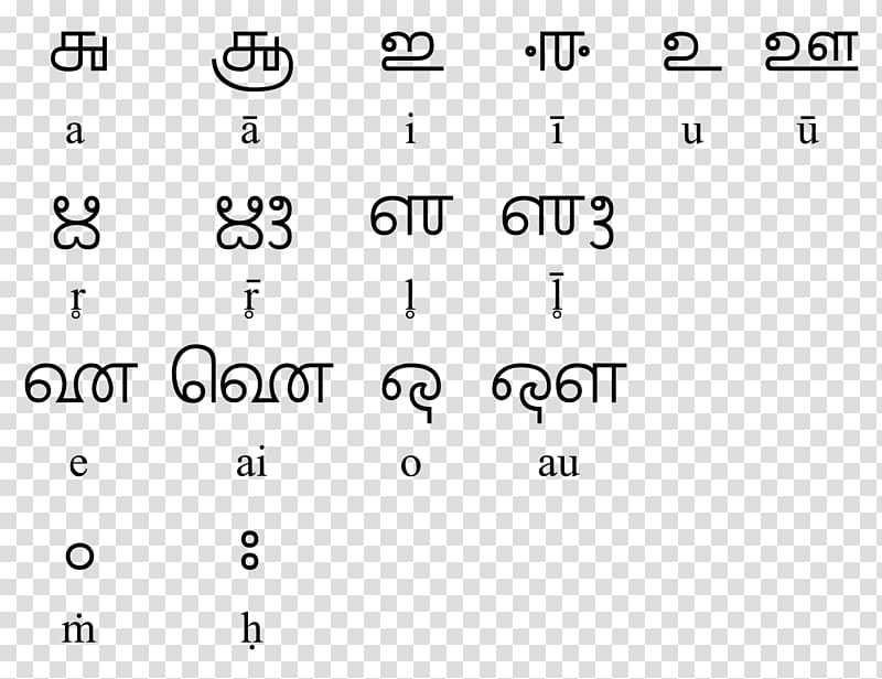 Grantha script Malayalam script Language Translation, Word transparent background PNG clipart