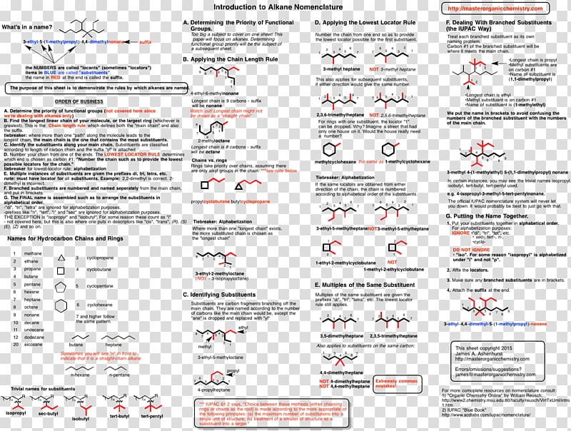 Organic chemistry Organic compound Organic reaction Alkane, organic chemistry transparent background PNG clipart